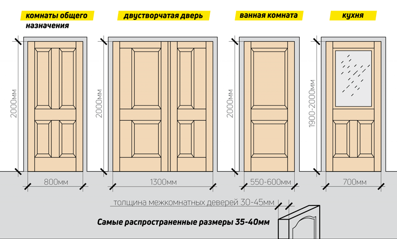 Размер Межкомнатной Двери Фото